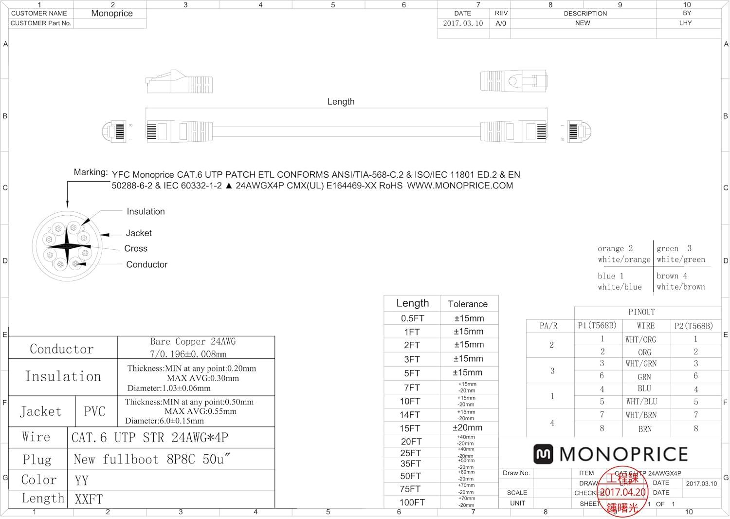 imageMonoprice 05FT 24AWG Cat6 550MHz UTP Ethernet Bare Copper Network Cable BlackGreen