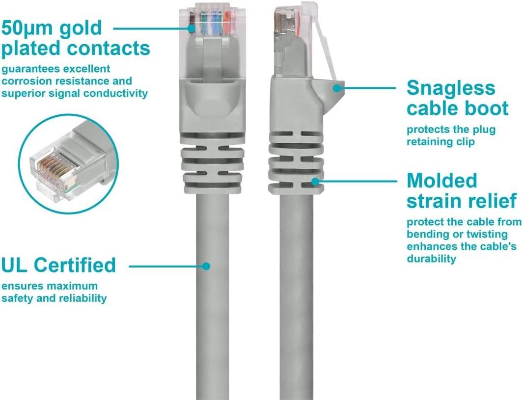 imageMonoprice 10FT 24AWG Cat5e 350MHz UTP Ethernet Bare Copper Network Cable GrayGray