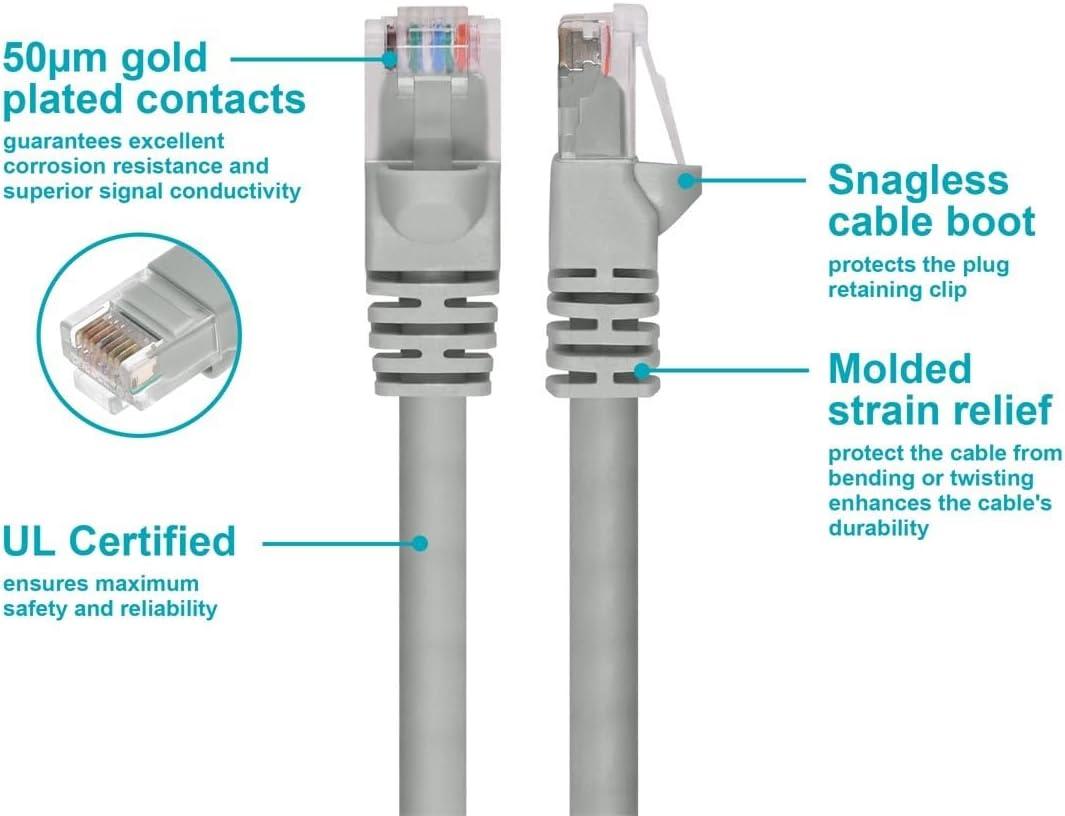 imageMonoprice 10FT 24AWG Cat5e 350MHz UTP Ethernet Bare Copper Network Cable GrayGray