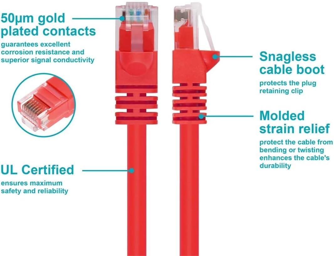 imageMonoprice 10FT 24AWG Cat5e 350MHz UTP Ethernet Bare Copper Network Cable GrayRed